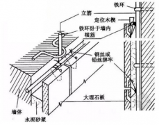 干掛、濕掛、溫貼、濕貼石材安裝工藝